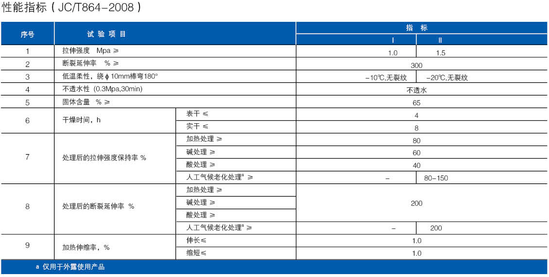 水性聚氨酯防水涂料(图1) 水性聚氨酯防水涂料(图1)