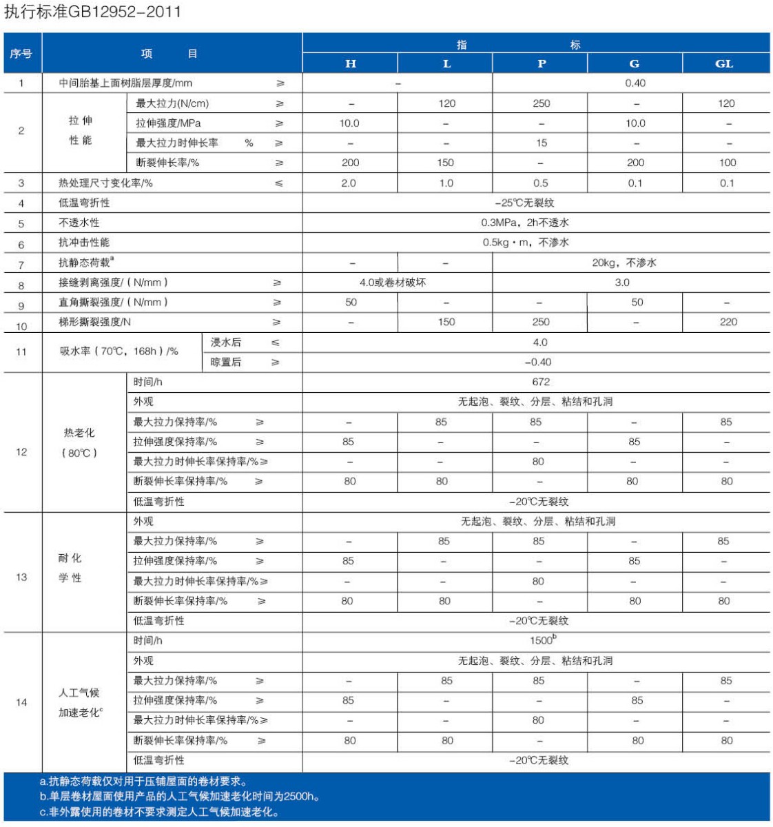 聚氯乙烯(PVC)防水卷材(图2) 聚氯乙烯(PVC)防水卷材(图2)