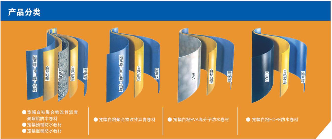 铝箔自粘聚合物改性沥青防水卷材(图1) 铝箔自粘聚合物改性沥青防水卷材(图1)