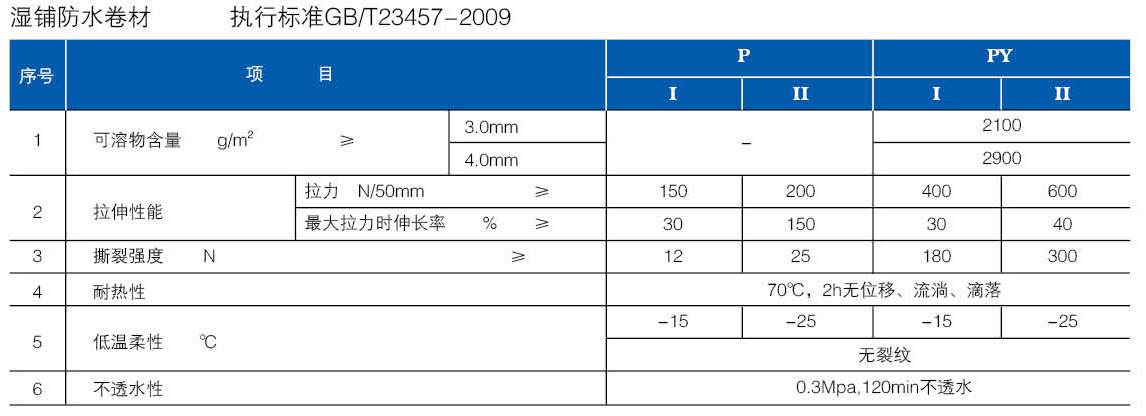 铝箔自粘聚合物改性沥青防水卷材(图3) 铝箔自粘聚合物改性沥青防水卷材(图3)